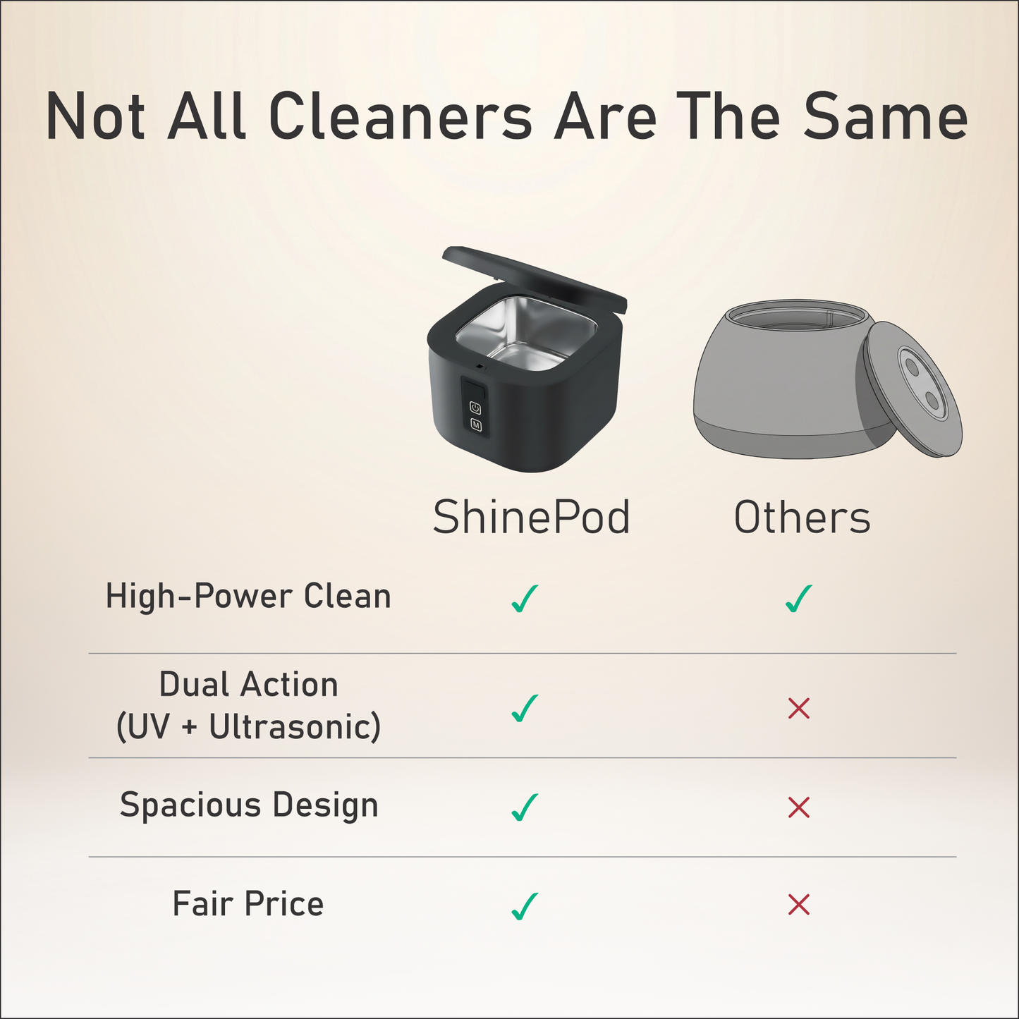 ShinePod Ultrasonic & UV Cleaner